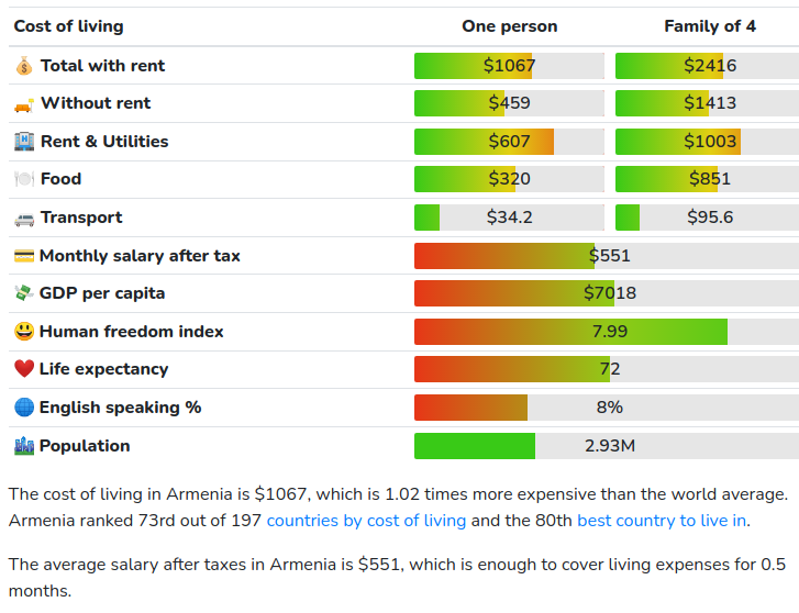 costofliving1